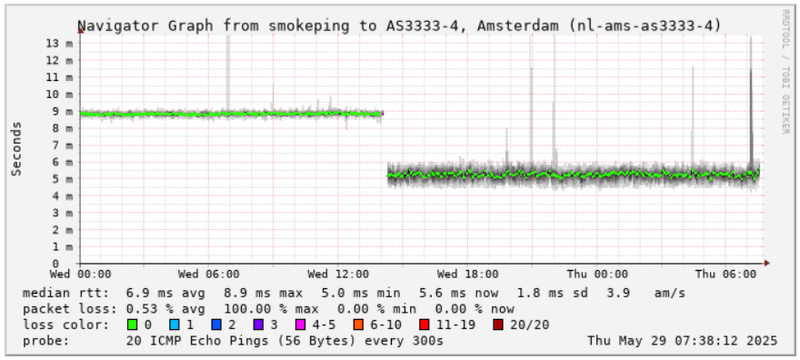 Afbeeldingslocatie: https://tweakers.net/i/UU8szh4vVvb2jtLR9qqRmZOGNMQ=/800x/filters:strip_exif()/f/image/aBpbv7IPE4WAXj4WYgmcu28F.png?f=fotoalbum_large