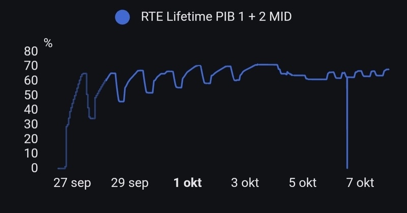 Afbeeldingslocatie: https://tweakers.net/i/UUEGbQ4jcBYzYboQyaut6fTnu9U=/800x/filters:strip_icc():strip_exif()/f/image/ZMiVwyKUBWshvTpV1htyEYNm.jpg?f=fotoalbum_large