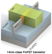 GlobalFoundries 14XM 14nm procede