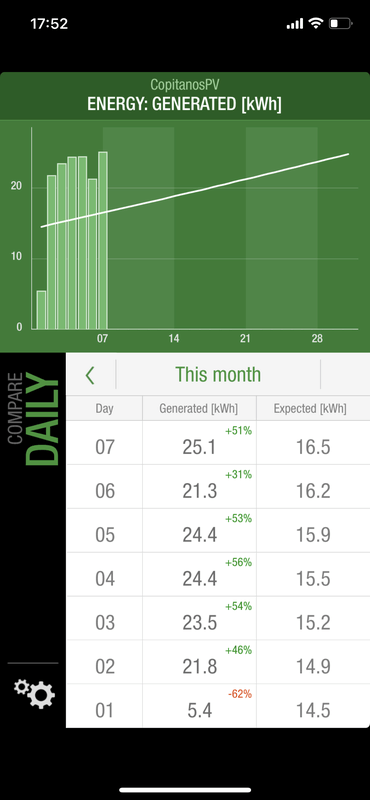 Afbeeldingslocatie: https://tweakers.net/i/UViJFtghxEf4PQ16Or0lrIe4bjY=/x800/filters:strip_exif()/f/image/56rgYGl3f2frg51TlqLwjwtc.png?f=fotoalbum_large