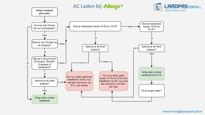 Afbeeldingslocatie: https://tweakers.net/i/UW-3kaLM3EFPkZ_8VT2ObUhvM6Y=/800x/filters:strip_exif()/f/image/4OKVBUDwUFxvxfEuxruVo56S.png?f=fotoalbum_large