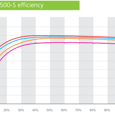 Afbeeldingslocatie: https://tweakers.net/i/UWJWk2L5unh1vhzOJ-uStxwpAN0=/232x232/filters:strip_exif()/f/image/CYA5SulF6TcdHznWhLZZCOus.png?f=fotoalbum_tile