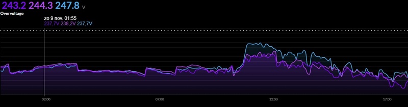 Afbeeldingslocatie: https://tweakers.net/i/UWdTrDnFMP_sC6fEyaY-xhK_r50=/800x/filters:strip_icc():strip_exif()/f/image/B5BYo9pRDgNUxSen5QMIeXrn.jpg?f=fotoalbum_large