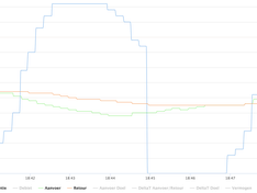 Afbeeldingslocatie: https://tweakers.net/i/UX0MY-GIFjNfYnIRkJmGAp1iS60=/234x176/filters:strip_exif()/f/image/A9divCrZiQ30Savlbxp6HKtx.png?f=fotoalbum_medium