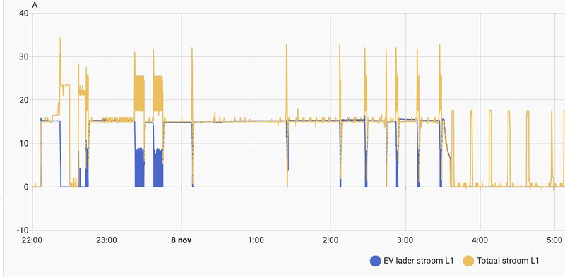 Afbeeldingslocatie: https://tweakers.net/i/UX91YU7WX5F87ZdU8Fq3mr7kkh4=/800x/filters:strip_exif()/f/image/aZ2b5M90iEUBedIwxiLIqgr5.png?f=fotoalbum_large