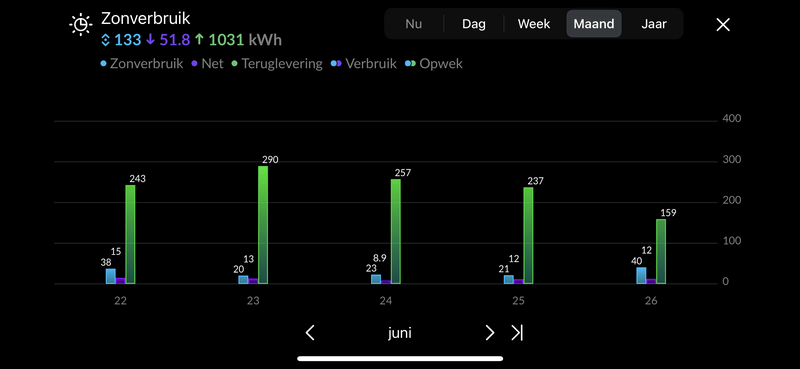 Afbeeldingslocatie: https://tweakers.net/i/UXExZVF_gNKExKYsrYvv34vQLpA=/800x/filters:strip_exif()/f/image/QZQo8rbQbytcuOXRRrZ5cgeW.png?f=fotoalbum_large
