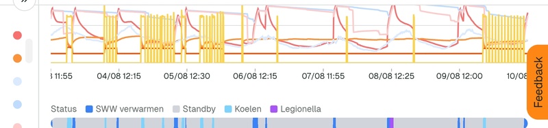 Afbeeldingslocatie: https://tweakers.net/i/UXQwHdOu3oP6eERWgtjl9gT-qgE=/800x/filters:strip_icc():strip_exif()/f/image/Z8NRPaGDsTTCIVyTqAxvslWI.jpg?f=fotoalbum_large