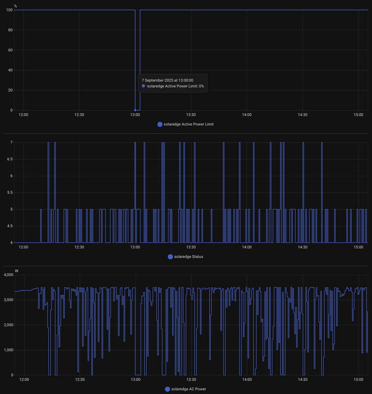 Afbeeldingslocatie: https://tweakers.net/i/UXX8agdL8jF7V9uUw7xXOQRjQkw=/x800/filters:strip_exif()/f/image/M9uDVM54OerT55EXoIPnwNrM.png?f=fotoalbum_large