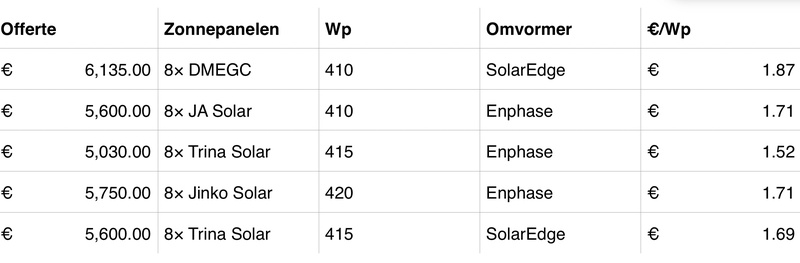 Afbeeldingslocatie: https://tweakers.net/i/UXdQeSVlG0_qb5Lpl_rBwtn97kY=/800x/filters:strip_icc():strip_exif()/f/image/PENz8NKLLblzT9raioO3sMS3.jpg?f=fotoalbum_large