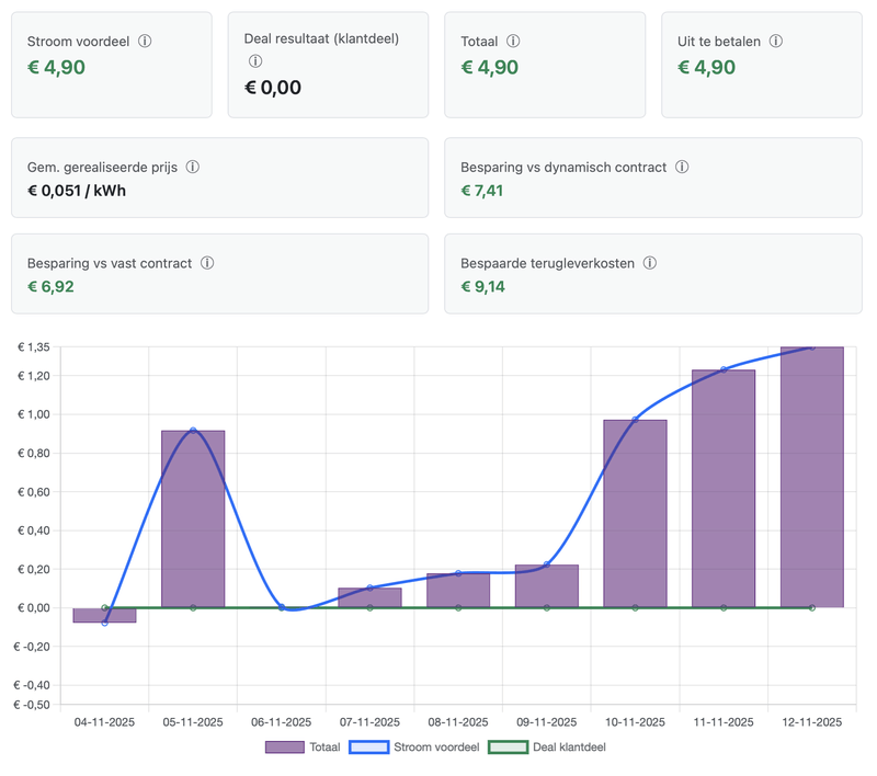 Afbeeldingslocatie: https://tweakers.net/i/UXoWO12xbD4GNmXtAIDbWtxjNOo=/800x/filters:strip_exif()/f/image/7ZnmxSha8GrgXCPRA054Qxy8.png?f=fotoalbum_large