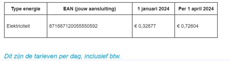 Afbeeldingslocatie: https://tweakers.net/i/UY4Rru2hHiTvGvBEx30_6MXNdR0=/800x/filters:strip_icc():strip_exif()/f/image/uCJ5nO9WNWqllqBizEnyzdsl.jpg?f=fotoalbum_large