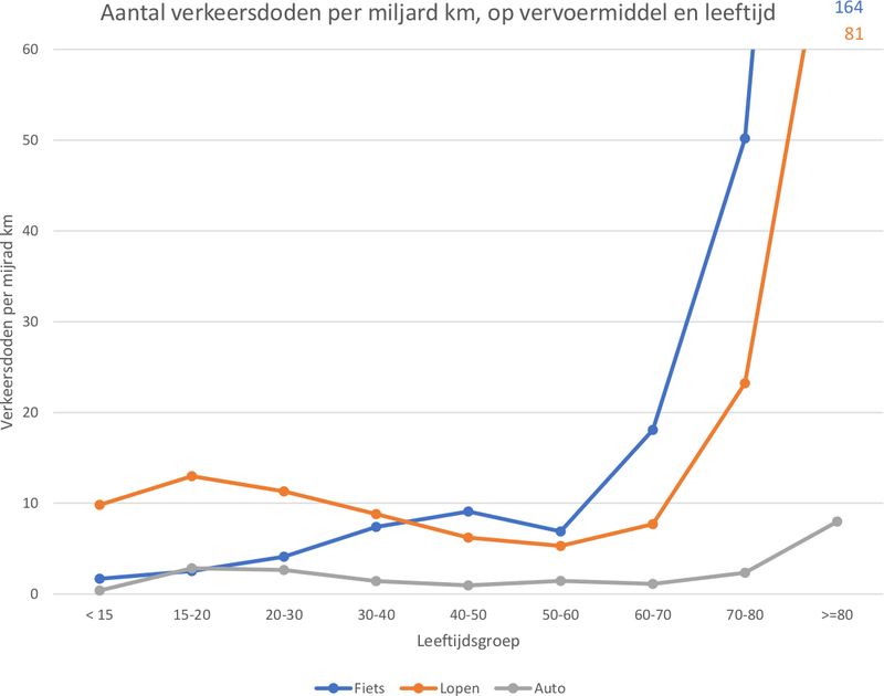 Afbeeldingslocatie: https://tweakers.net/i/UZ-DDRRWzIs2FqDtftkBLfH2Zx8=/800x/filters:strip_exif()/f/image/eZ3xQV1t9vyLDJO3GBGRgWVJ.png?f=fotoalbum_large