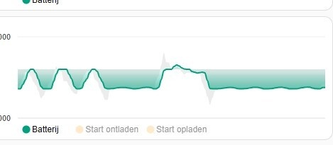 Afbeeldingslocatie: https://tweakers.net/i/UZ6_Gde_MsT1FBTybeahGRp9vnQ=/fit-in/4920x3264/filters:max_bytes(3145728):no_upscale():strip_icc():strip_exif()/f/image/kzbwQ3U9A7swioFq2akyu63b.jpg?f=user_large