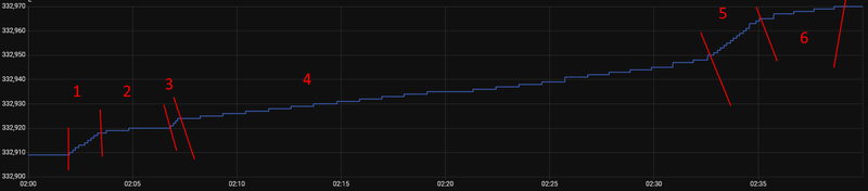 Afbeeldingslocatie: https://tweakers.net/i/UZ82Iarucsp4FVzQ1rllUknnjjg=/800x/filters:strip_exif()/f/image/cV9tQCTCmhjQuxKC4TGouMdu.png?f=fotoalbum_large