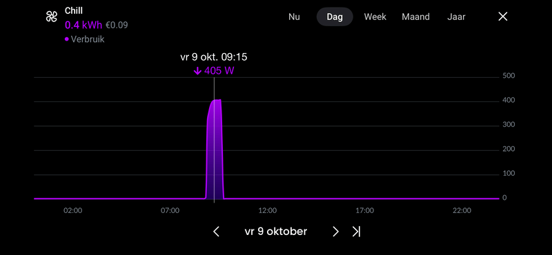 Afbeeldingslocatie: https://tweakers.net/i/UZ_L3w7YtEH-J0edBSbJ6sucX-k=/800x/filters:strip_exif()/f/image/vNy8A5HIIuZJuLohFArfGU6C.png?f=fotoalbum_large