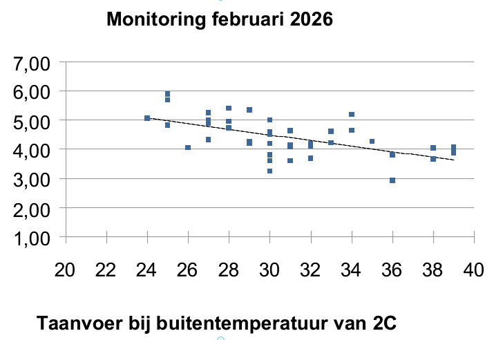 Afbeeldingslocatie: https://tweakers.net/i/UZqIAZFy1ly1RCqXXmacGIVi6vg=/fit-in/4000x4000/filters:no_upscale():strip_exif()/f/image/Xoh9b1AWYAXZxmEScBVeYmkC.png?f=user_large