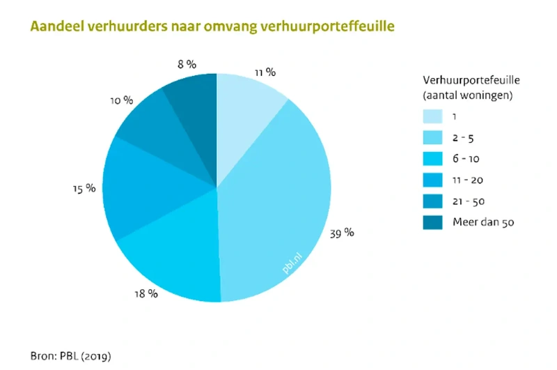 Afbeeldingslocatie: https://tweakers.net/i/UZx5FONkPX-HEMKAMiLS1WvcjJs=/800x/filters:strip_exif()/f/image/gMwNPvbsLSrmxlSSopMgpTWD.webp?f=fotoalbum_large