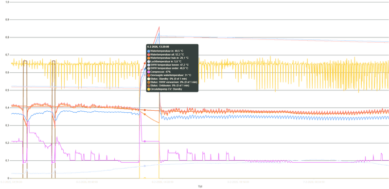Afbeeldingslocatie: https://tweakers.net/i/U_E1LhyKrjiZEihSUBxFuRJvOVw=/800x/filters:strip_exif()/f/image/B6rFxv3T3V7xRueXm4opVxL7.png?f=fotoalbum_large