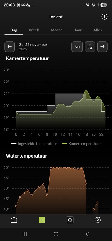 Afbeeldingslocatie: https://tweakers.net/i/U_VdoXk3G3AJpm9gF__42Wrzflo=/x800/filters:strip_icc():strip_exif()/f/image/xjNchuLNSp0sAmycQS5gccEe.jpg?f=fotoalbum_large