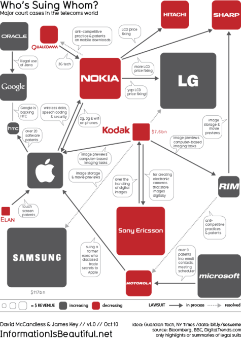 Overzicht patentzaken telecom