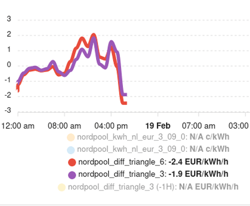 Afbeeldingslocatie: https://tweakers.net/i/U_XzUsGVJ2pC_PsdcOVKYGO1bFE=/full-fit-in/4000x4000/filters:no_upscale():fill(white):strip_exif()/f/image/Wh7dYoJbbPBOzAwDCojScg2o.png?f=user_large