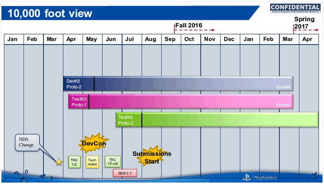 Sony PlayStation 4.5 NEO release schedule