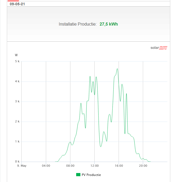 Afbeeldingslocatie: https://tweakers.net/i/U_kzD9sZyEWU_hMsFnTjn9Ot6DE=/full-fit-in/4000x4000/filters:no_upscale():fill(white):strip_exif()/f/image/QCtT8STMQYQ6rvDUkHUj4ZCI.png?f=user_large