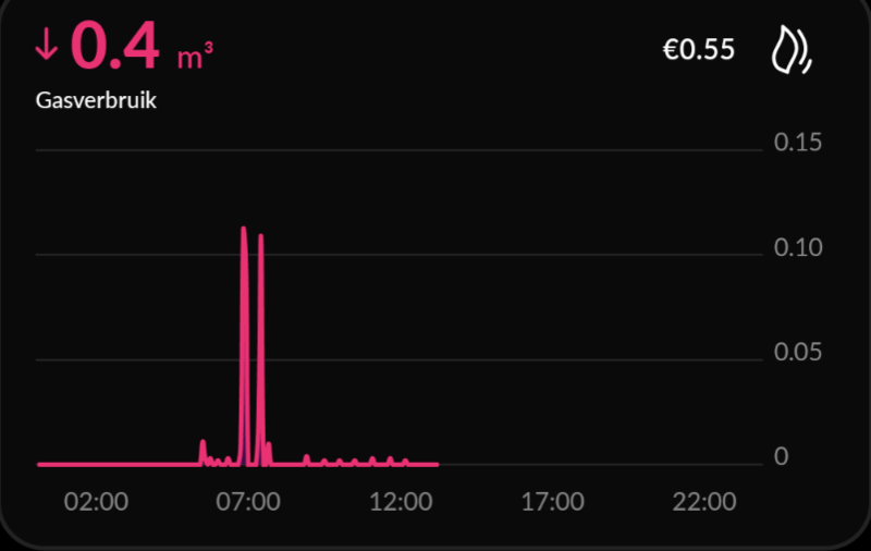 Afbeeldingslocatie: https://tweakers.net/i/UaNvMZEJm-xD7SKEhwSgD0C6AAs=/fit-in/4000x4000/filters:no_upscale():strip_exif()/f/image/a54n1tgZZK1nUO53jjInzmyA.png?f=user_large