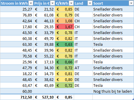 Afbeeldingslocatie: https://tweakers.net/i/UaZ_rsit85b4OshaVljNiTUuWv0=/fit-in/4000x4000/filters:no_upscale():strip_exif()/f/image/b1xoFQkMEd67yRicnwI3jXpP.png?f=user_large