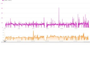 Huawei Watch GT 6 powerdata
