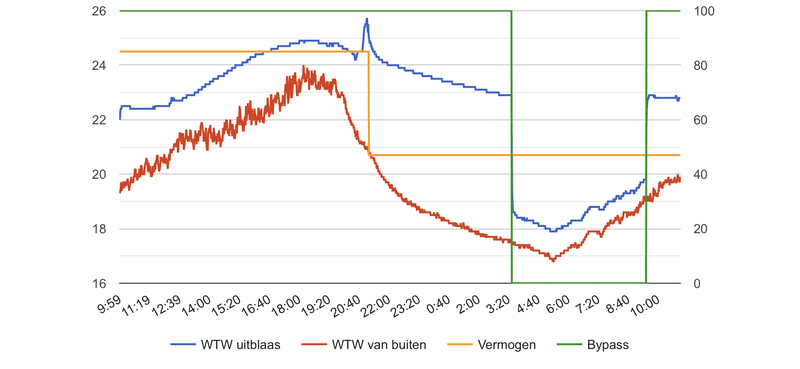 Afbeeldingslocatie: https://tweakers.net/i/Uc8hcwQEvRiAvlB4T6yBPBDWeCw=/800x/filters:strip_exif()/f/image/54h0Ct6dGypZw8l4KIOUcpeY.png?f=fotoalbum_large