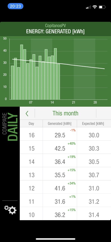 Afbeeldingslocatie: https://tweakers.net/i/UcyKA41NOLh9vrEjo5SJiDX2hB8=/x800/filters:strip_icc():strip_exif()/f/image/bP0yxmZJyc7Do4RDfxVcctt3.jpg?f=fotoalbum_large
