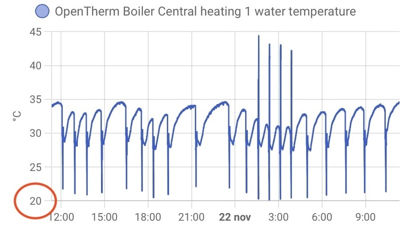 Afbeeldingslocatie: https://tweakers.net/i/Ud6C3yWCzEKNlVmq0H0IXIfusKw=/800x/filters:strip_icc():strip_exif()/f/image/vRSjTM5yCCbchQEusuIrOSVG.jpg?f=fotoalbum_large