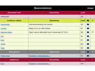 Alternatieven voor techdiensten