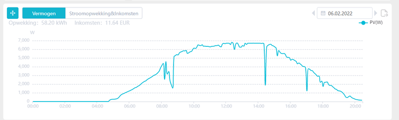 Afbeeldingslocatie: https://tweakers.net/i/Udc8-fQ309JxzebFuDxYp4Alar0=/800x/filters:strip_exif()/f/image/Mw0RgDeFjxTYk2lwvmfsdQvJ.png?f=fotoalbum_large