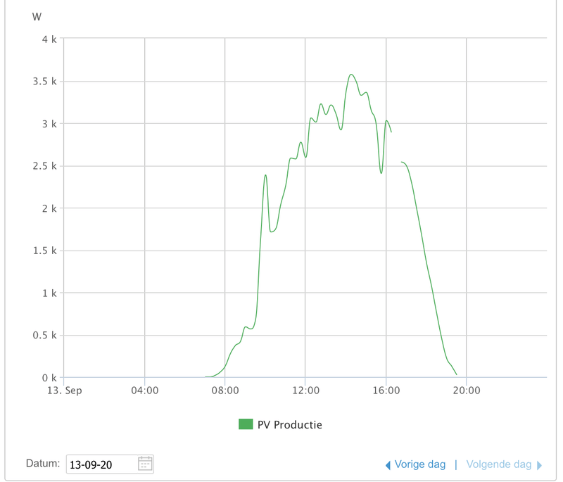 Afbeeldingslocatie: https://tweakers.net/i/Udg3sCzMCygYzZ-NKi7CTjdNHL0=/800x/filters:strip_exif()/f/image/pZUekn17oC2f0E3FGckBoZmG.png?f=fotoalbum_large