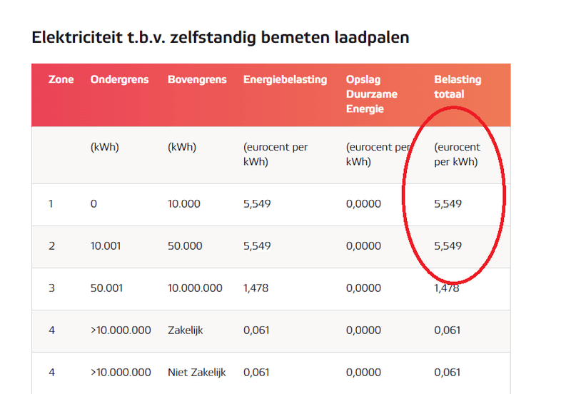 Afbeeldingslocatie: https://tweakers.net/i/UdmdJ3ijfhF-kcF8q5zcnXDUx_M=/800x/filters:strip_exif()/f/image/VZXUmO2h6XHjrhynO51Cq1Lt.png?f=fotoalbum_large