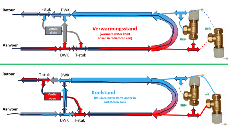 Afbeeldingslocatie: https://tweakers.net/i/Udpuuf4sxt3Km9YCAlnThXSoAWI=/800x/filters:strip_exif()/f/image/gLepoUp6CuSSh3s7iFdP0jDA.png?f=fotoalbum_large