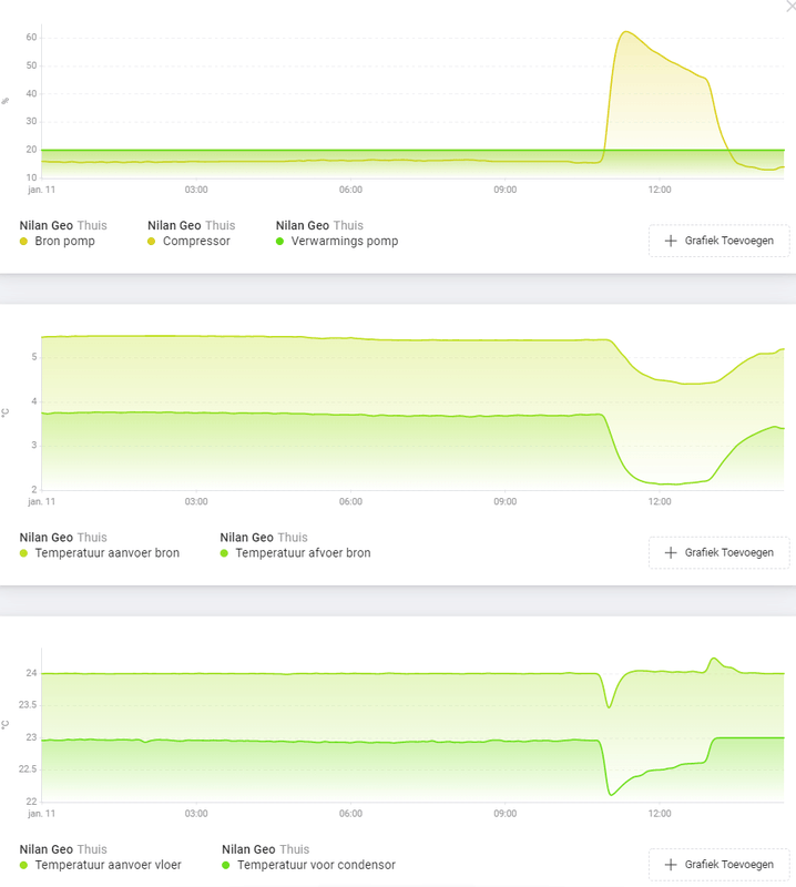 Afbeeldingslocatie: https://tweakers.net/i/UeVCDGNNE8WzwhopRH8gHsjUYQA=/x800/filters:strip_exif()/f/image/x8tDYQSotAELXs4jqqmfp2Rm.png?f=fotoalbum_large