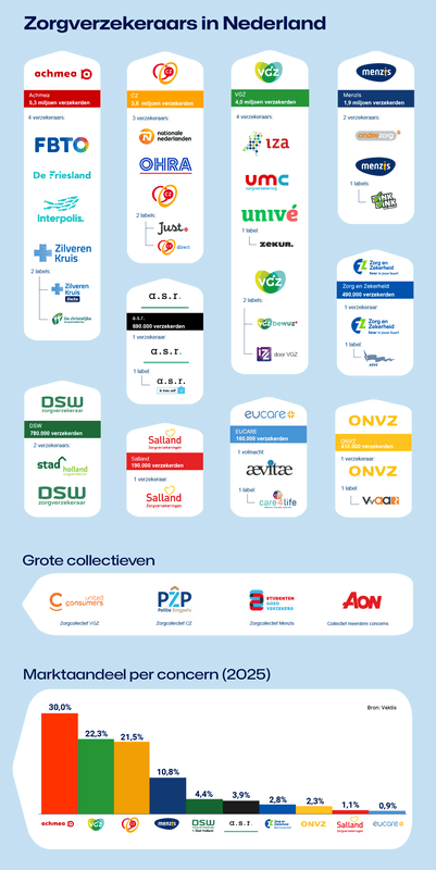 Afbeeldingslocatie: https://tweakers.net/i/Uf7M3XZEXtu93GJg-A3N_qxPAYs=/x800/filters:strip_exif()/f/image/dbmEcRmcnxMzDCUDS8LwAcQa.png?f=fotoalbum_large