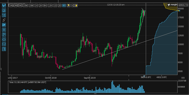 Afbeeldingslocatie: https://tweakers.net/i/UfCs9ETG29T3L0p7Om06IEUceCc=/800x/filters:strip_exif()/f/image/SEqPAMmCURJygCx3v3SuFITs.png?f=fotoalbum_large