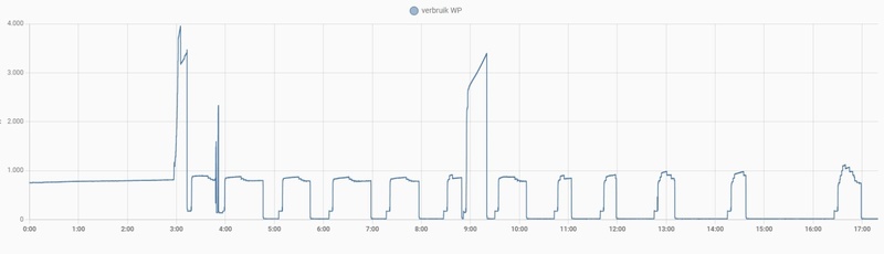 Afbeeldingslocatie: https://tweakers.net/i/UfEPujoU_1U8uVZY74TlNn-rgrI=/800x/filters:strip_icc():strip_exif()/f/image/wyK5ctJGSufCZDT8ikRaGTyS.jpg?f=fotoalbum_large