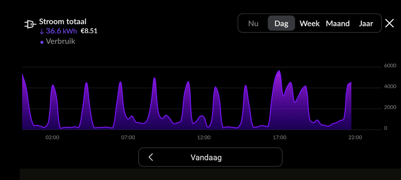 Afbeeldingslocatie: https://tweakers.net/i/UfqxvK9Iz3rwM7bYe05fOBqnPw4=/800x/filters:strip_exif()/f/image/Ou1Lc21dyOCsv36DzudppUCZ.png?f=fotoalbum_large