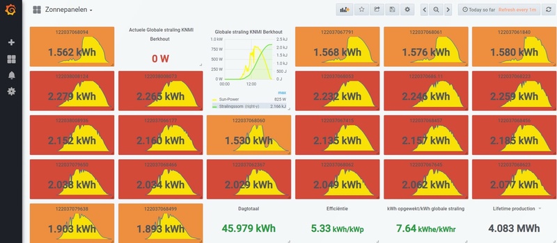Afbeeldingslocatie: https://tweakers.net/i/UgpwtaztWnFnlUvHizVe9A4KcHE=/800x/filters:strip_icc():strip_exif()/f/image/zFQ5VvAzFDDqbPwAv7ukeJVO.jpg?f=fotoalbum_large