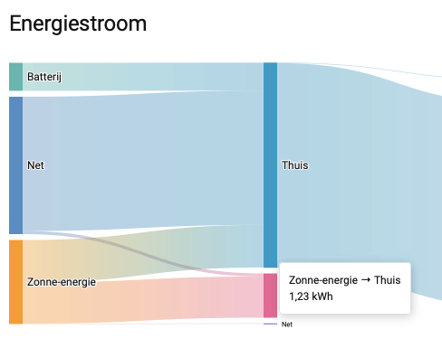 Afbeeldingslocatie: https://tweakers.net/i/UguZv3Eum-nheAiRxv82T3XioLE=/fit-in/4000x4000/filters:no_upscale():strip_exif()/f/image/DrzoWK5HJw8XIT0L8gGF4GxZ.png?f=user_large