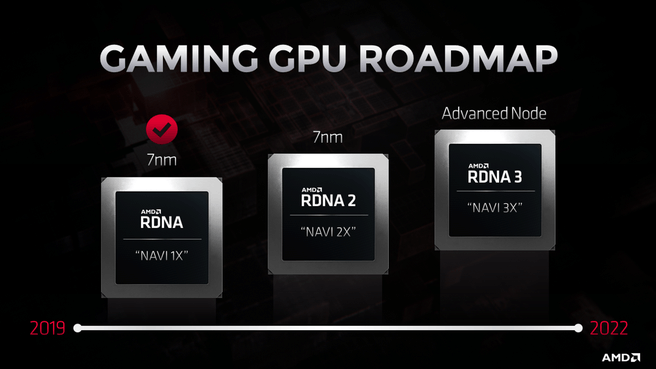 AMD Radeon-roadmap