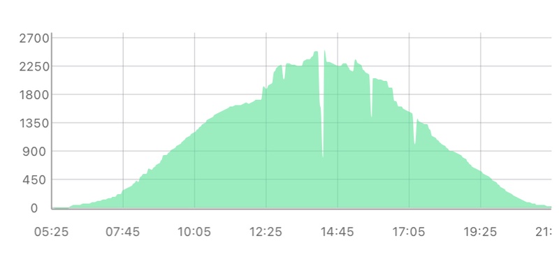 Afbeeldingslocatie: https://tweakers.net/i/UhDfJol9Tx9c3uYAWk1rrbTcjxg=/800x/filters:strip_icc():strip_exif()/f/image/TE57N2hxdE32czLpBBHZeVcN.jpg?f=fotoalbum_large