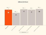 Mistral Large 3-benchmarks