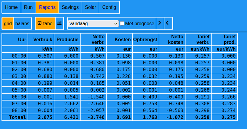Afbeeldingslocatie: https://tweakers.net/i/UhtM-dmDcIcIpUOHQqHpiqyy3F4=/800x/filters:strip_exif()/f/image/gK7o84982gn5QQQSNsIPxllG.png?f=fotoalbum_large