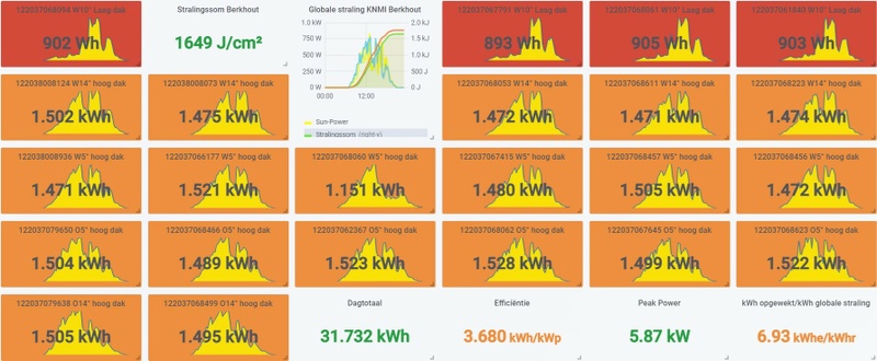 Afbeeldingslocatie: https://tweakers.net/i/Ui4Li4Ti0Ftu9w8rFOm6y_DhgUQ=/800x/filters:strip_icc():strip_exif()/f/image/7RaUMnpi1tW10DG1XjKCzPQ0.jpg?f=fotoalbum_large